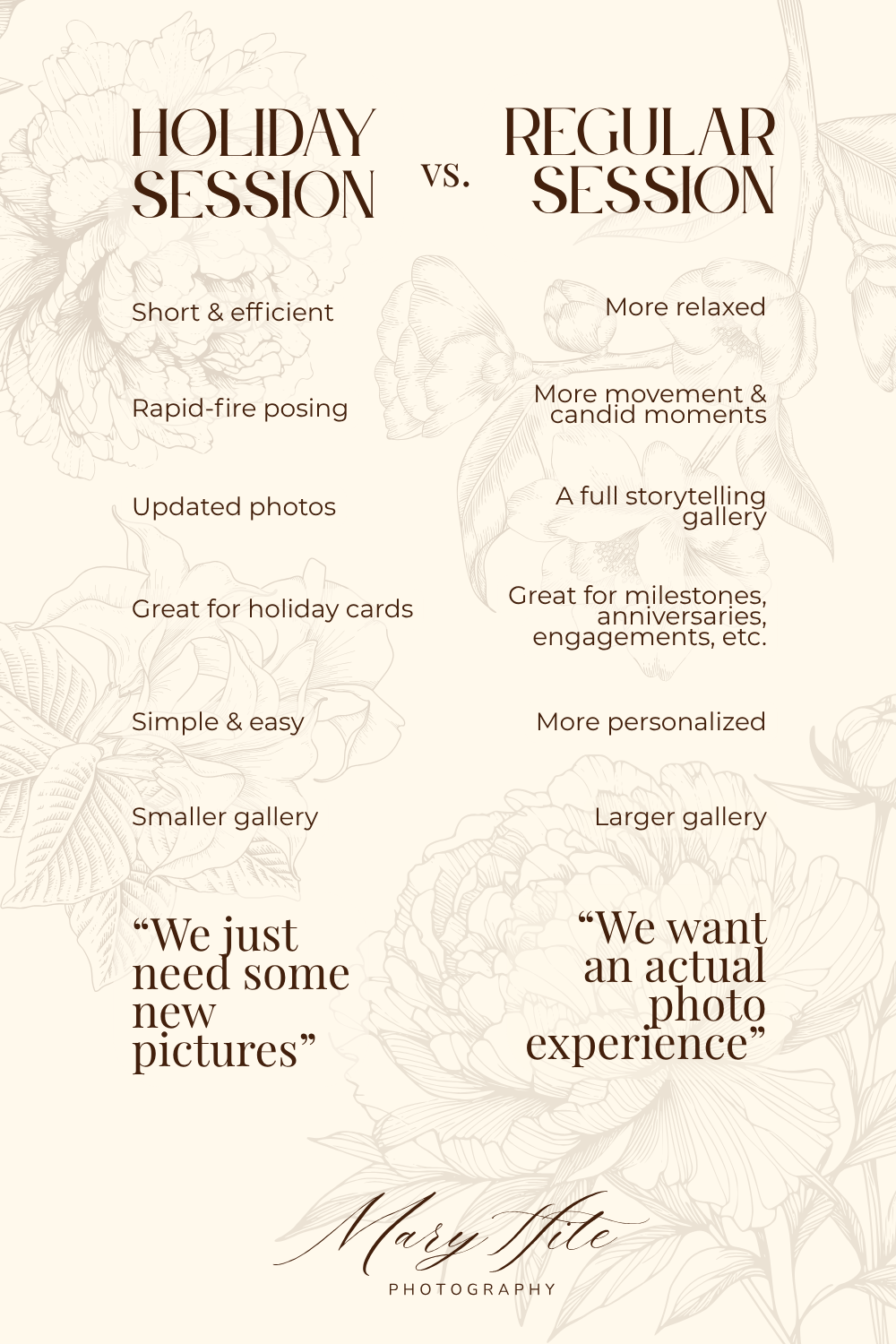 graphic showing differences in mini session vs regular couples session