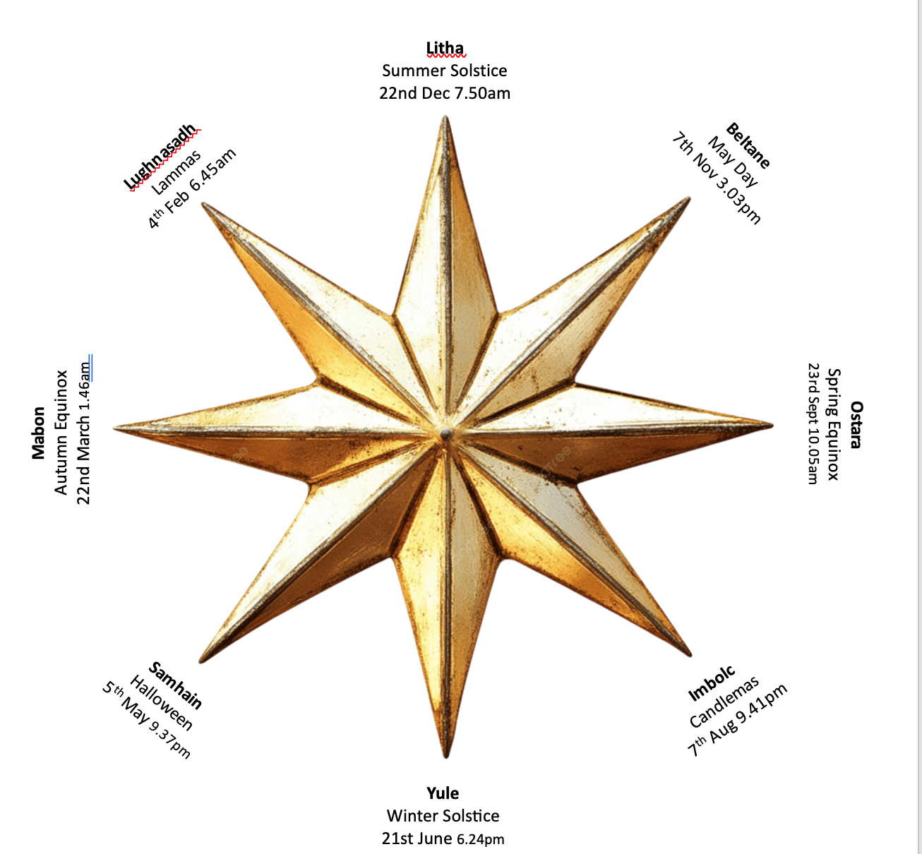 A gold star-shaped decorative object with zodiac signs and astronomical events around it, indicating solstices, equinoxes, and other celestial events along with their dates and times.