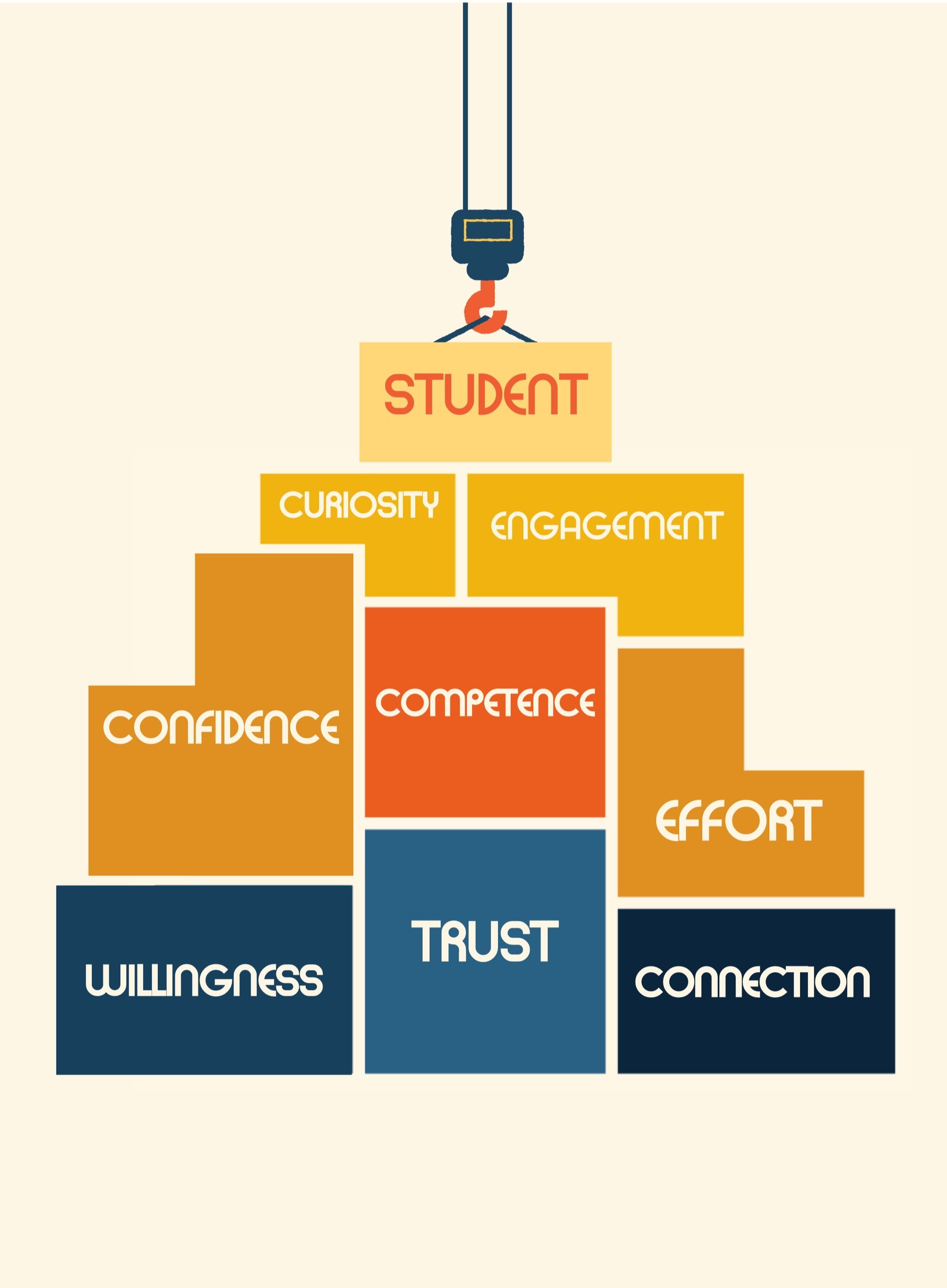 Building blocks of calibrate (1).jpg