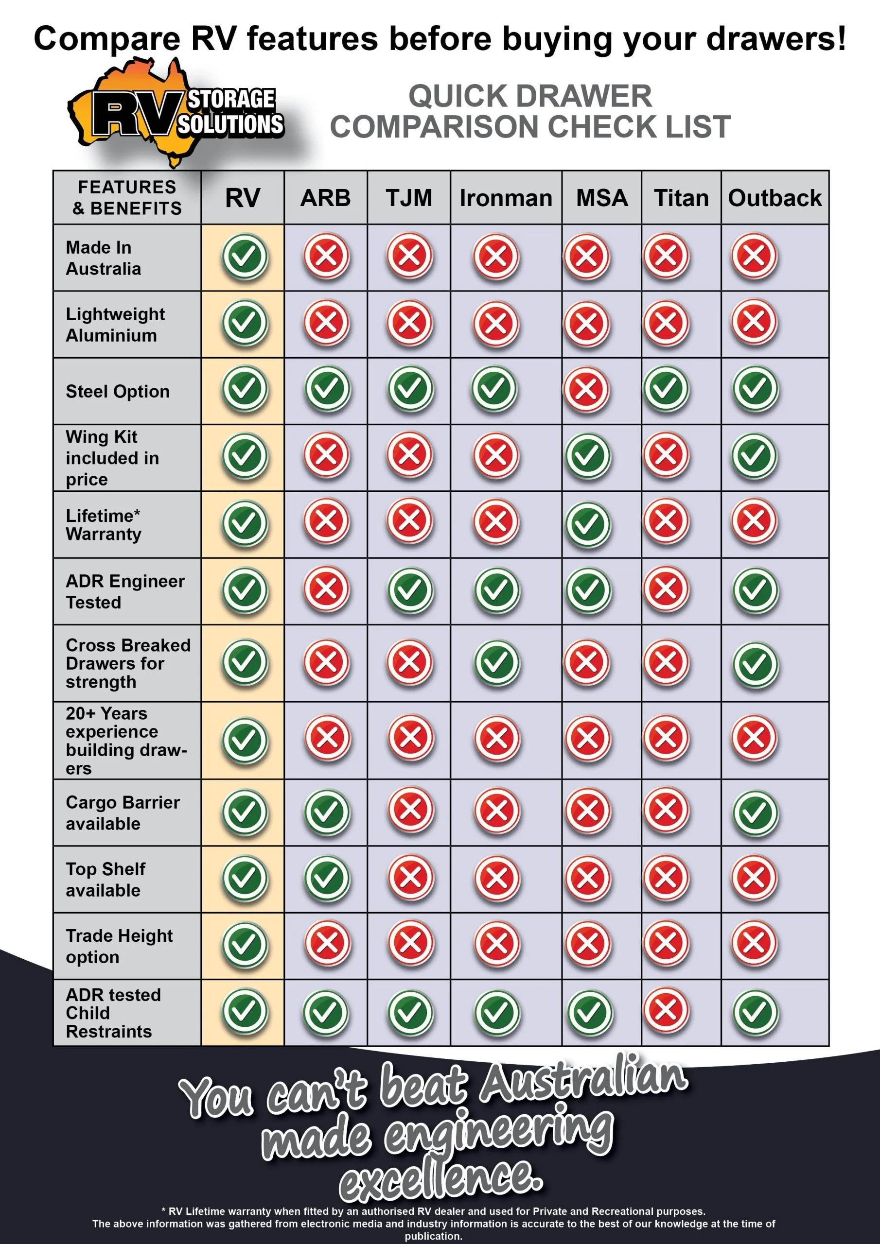 Premium-Product-comparison-sheet_2023-scaled.jpg