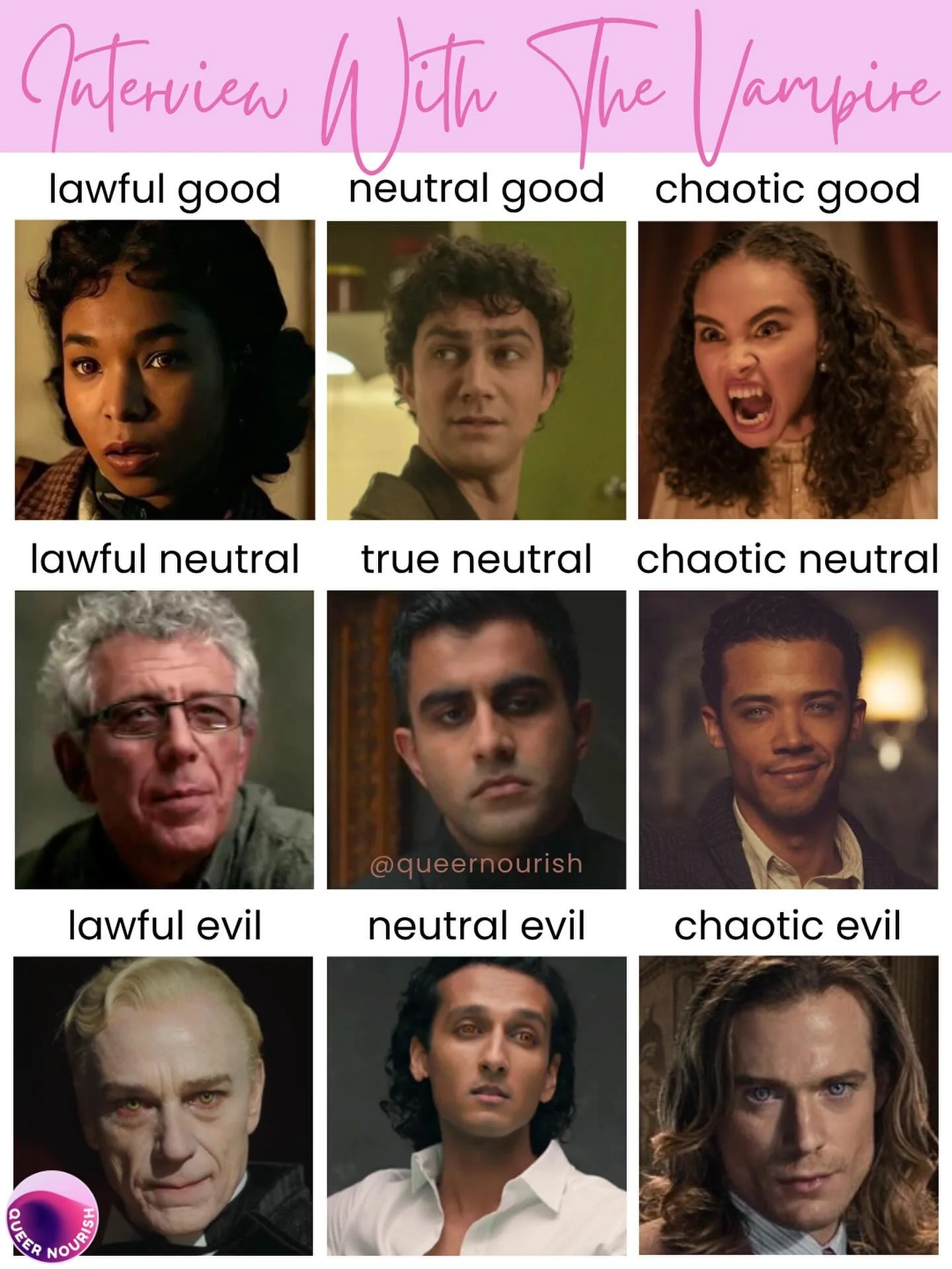 Either you agree with my chart or you think I'm completely wrong and you&rsquo;re gonna tell me why. Sound off in the comments. Btw this is based on the show, not the books/movie. I haven&rsquo;t read the books. **runs and hides**

Happy Interview wi