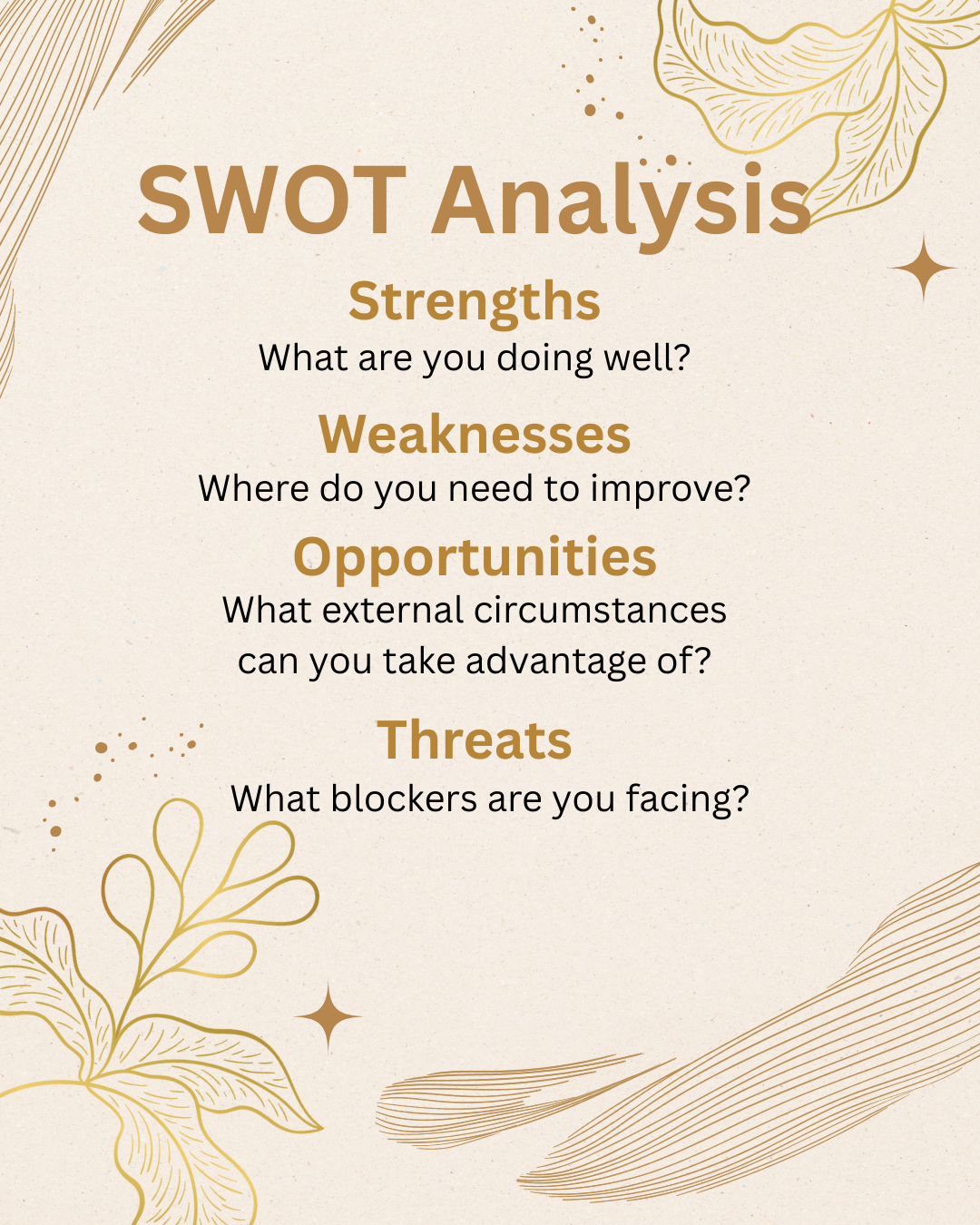 SWOT Analysis: Strengths (What are you doing well?), Weaknesses (Where do you need to improve?), Opportunities (What external circumstances can you take advantage of?), Threats (What blockers are you facing?)