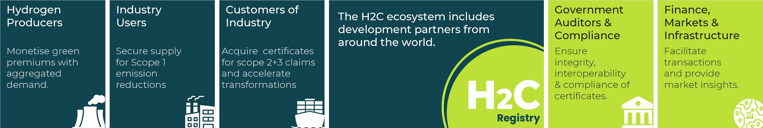 H2C