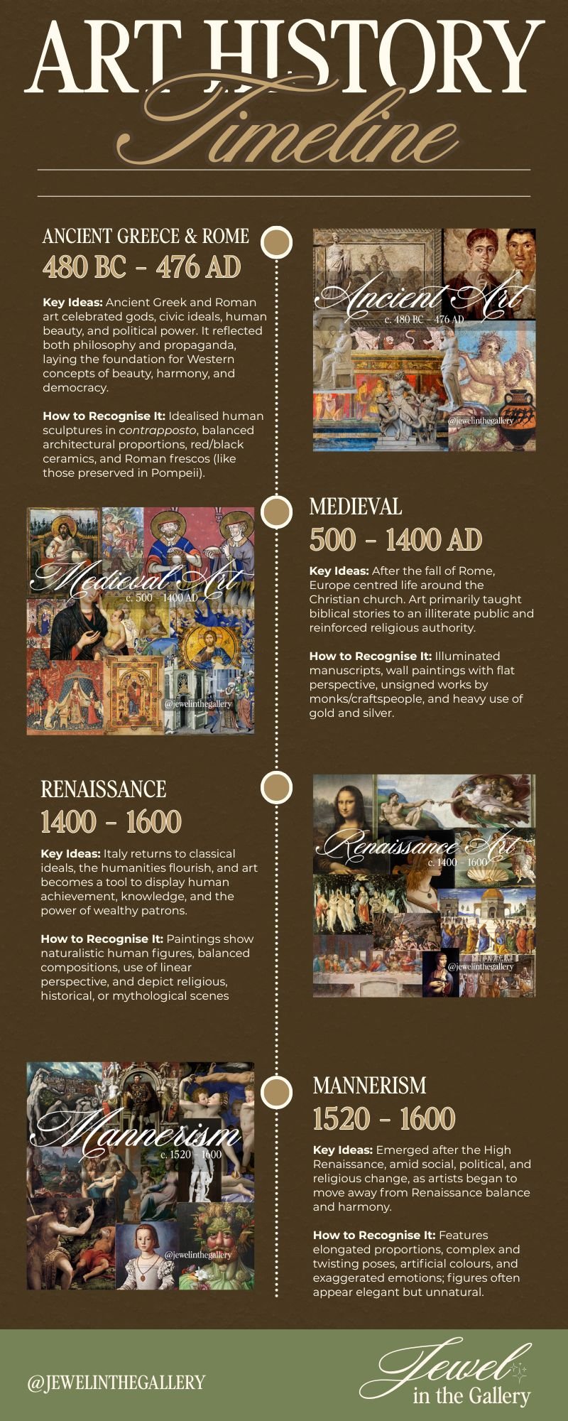 Timeline of Art History.jpg