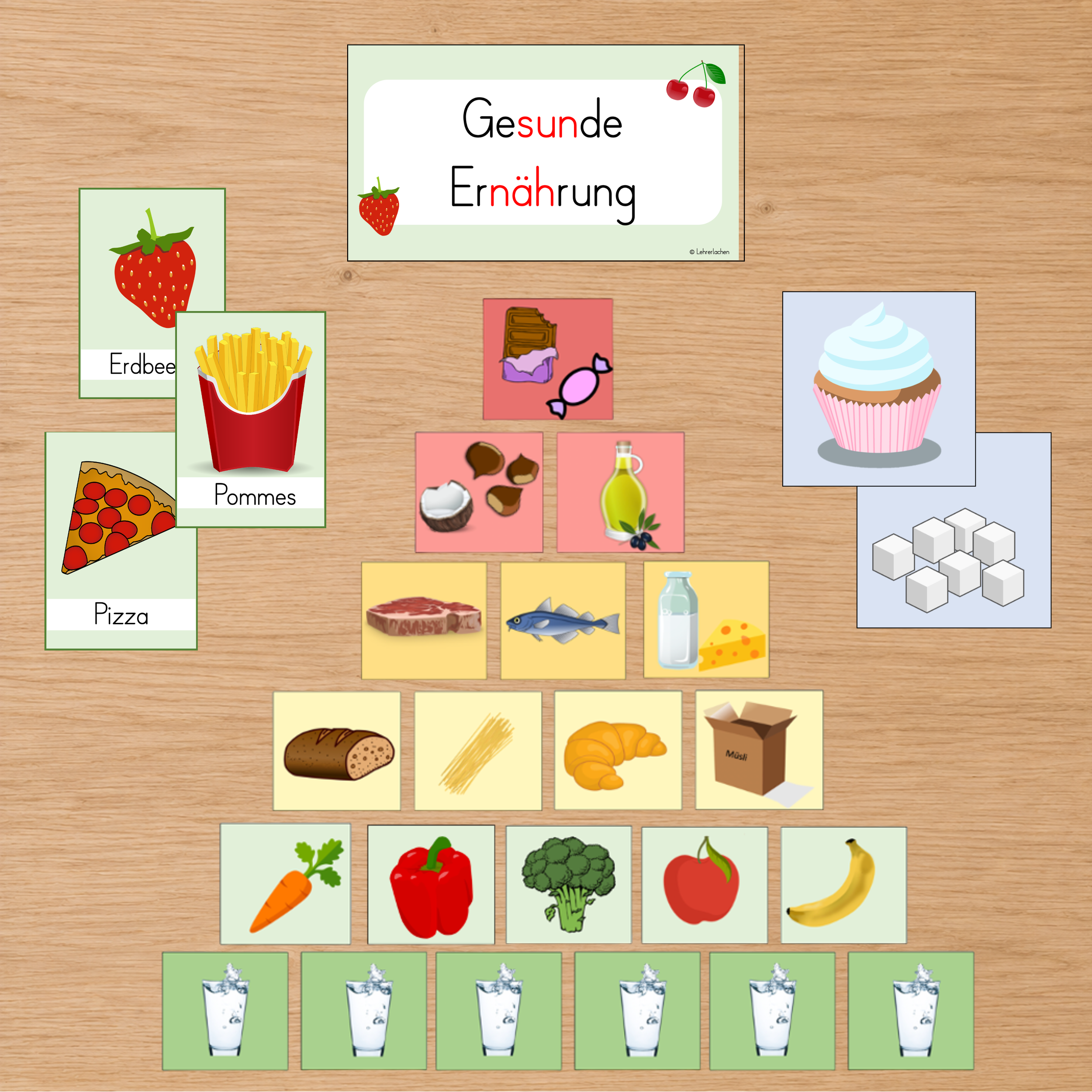 Gesunde Ernährung Unterrichtsreihe (Kl. 1/2)
