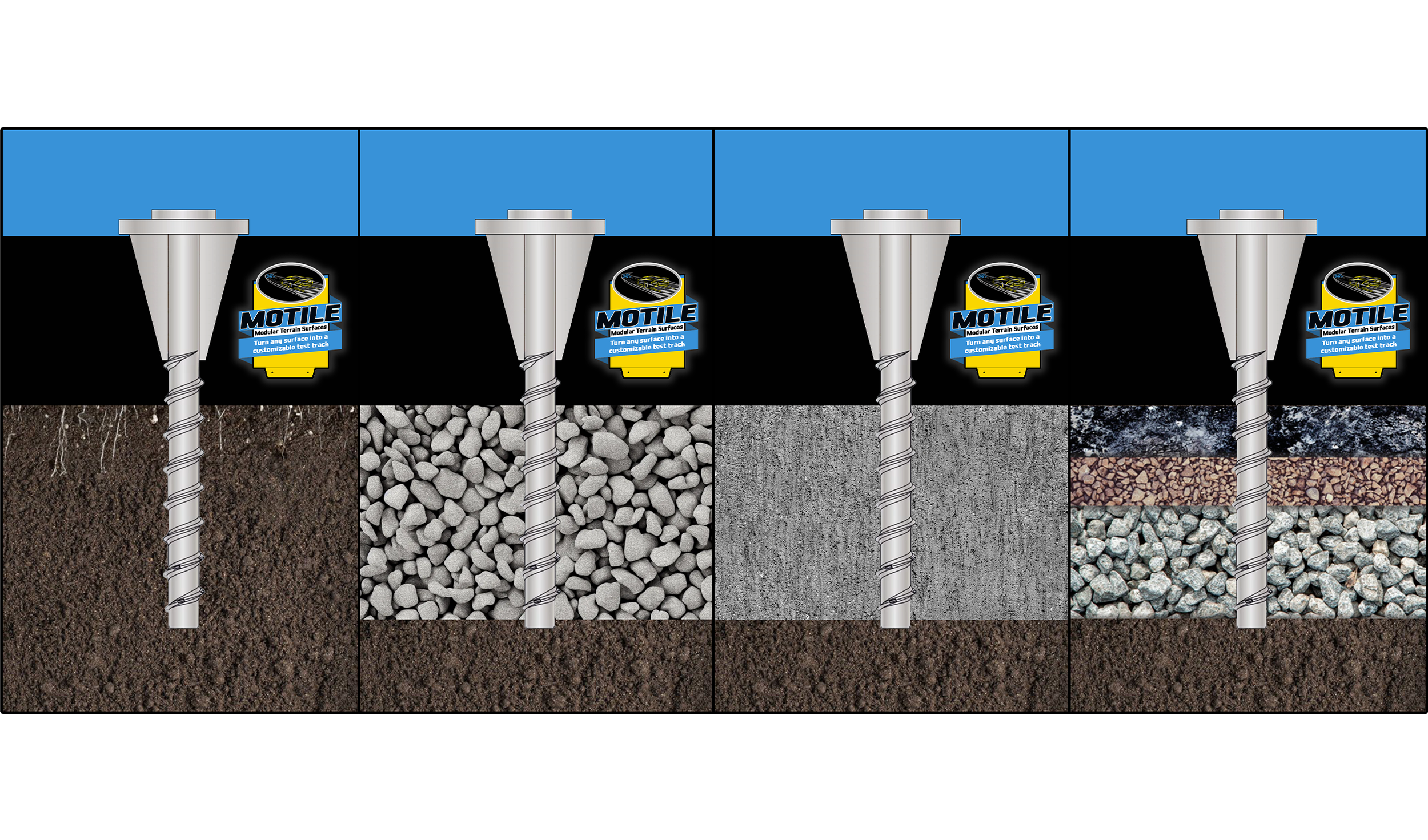 Diagram comparing different types of ground surface materials with foundation screws and MOTILE modular terrain surfaces for each type.