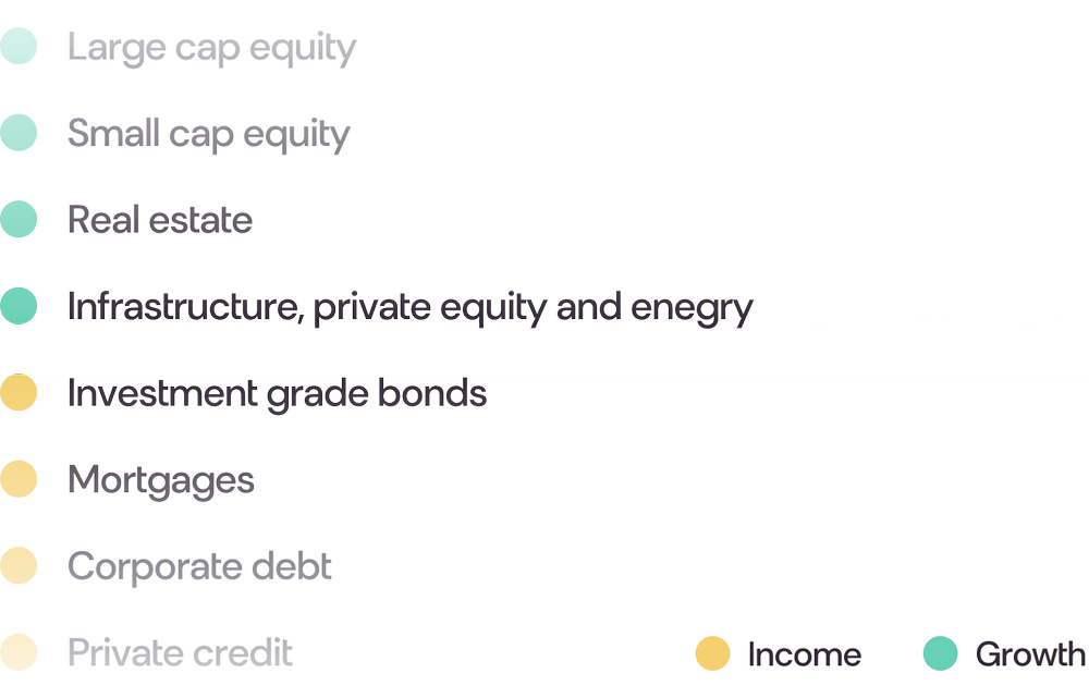Asset Management — WealthCo Group of Companies