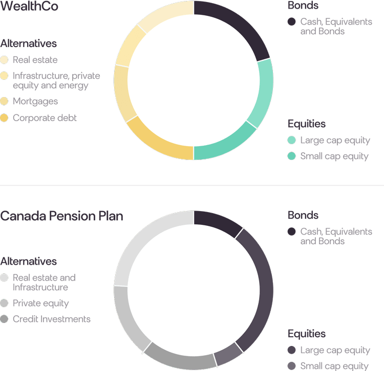 Asset Management — WealthCo Group of Companies