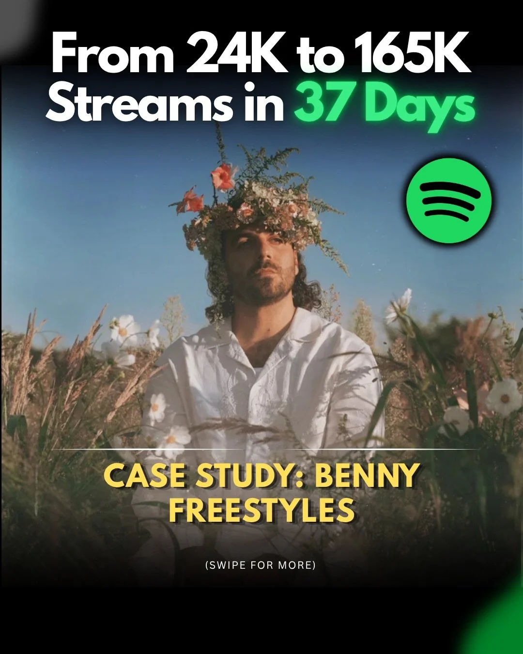 We&rsquo;ve been helping @bennyfreestyles promote his song &ldquo;December Blue&rdquo; featuring juggernaut LaRussell and the results are staggering. 

🚨Want similar results? We help artists promote their work and get in front of the right audiences