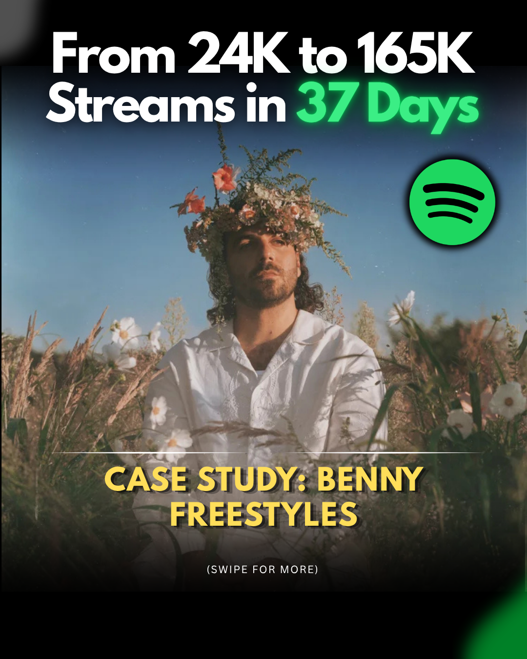 Benny Freestyles 165K Streams in a Month