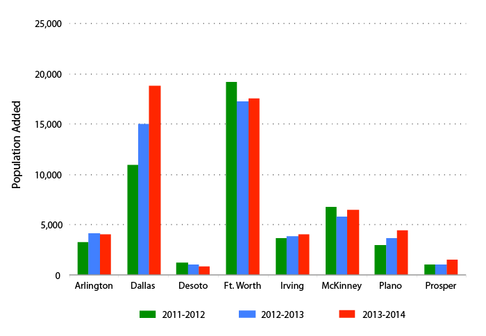 1.2_City_PopulationGrowth_absolute.webp