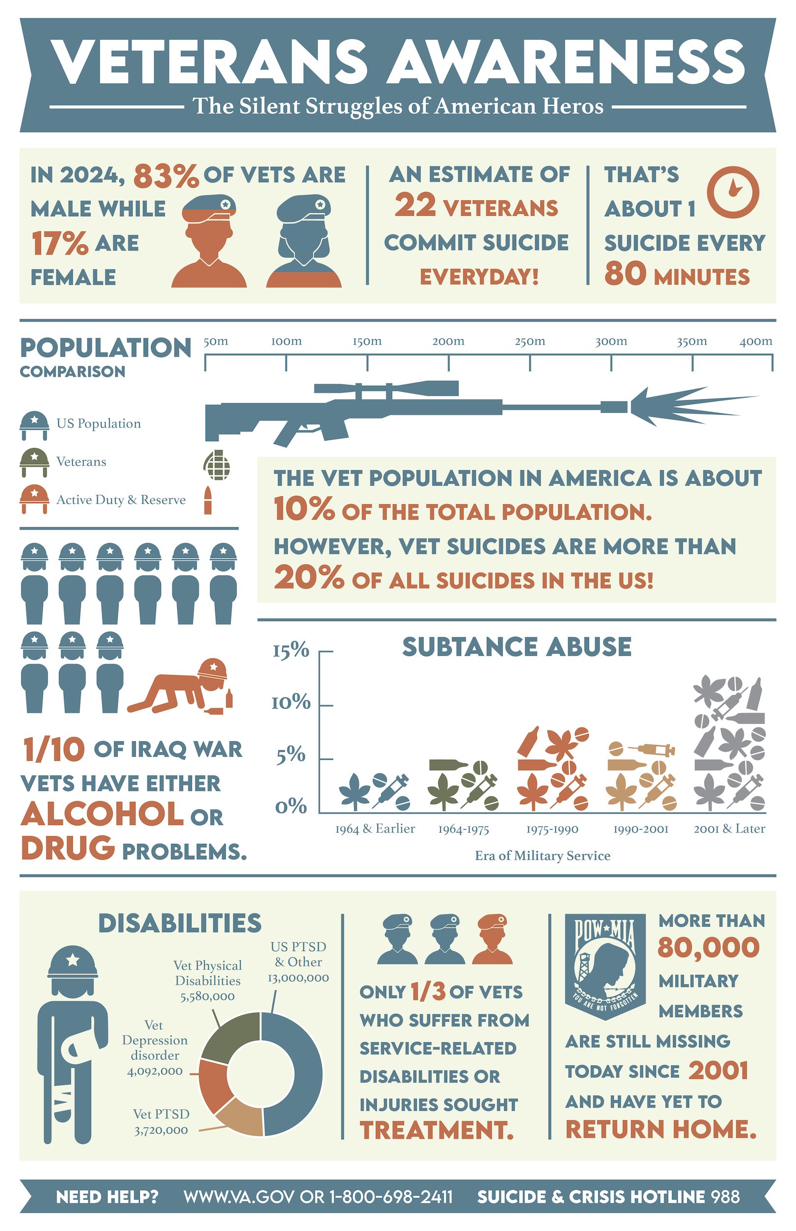 Martinez_Nicholas_Project_3_Awareness_Poster2.jpg