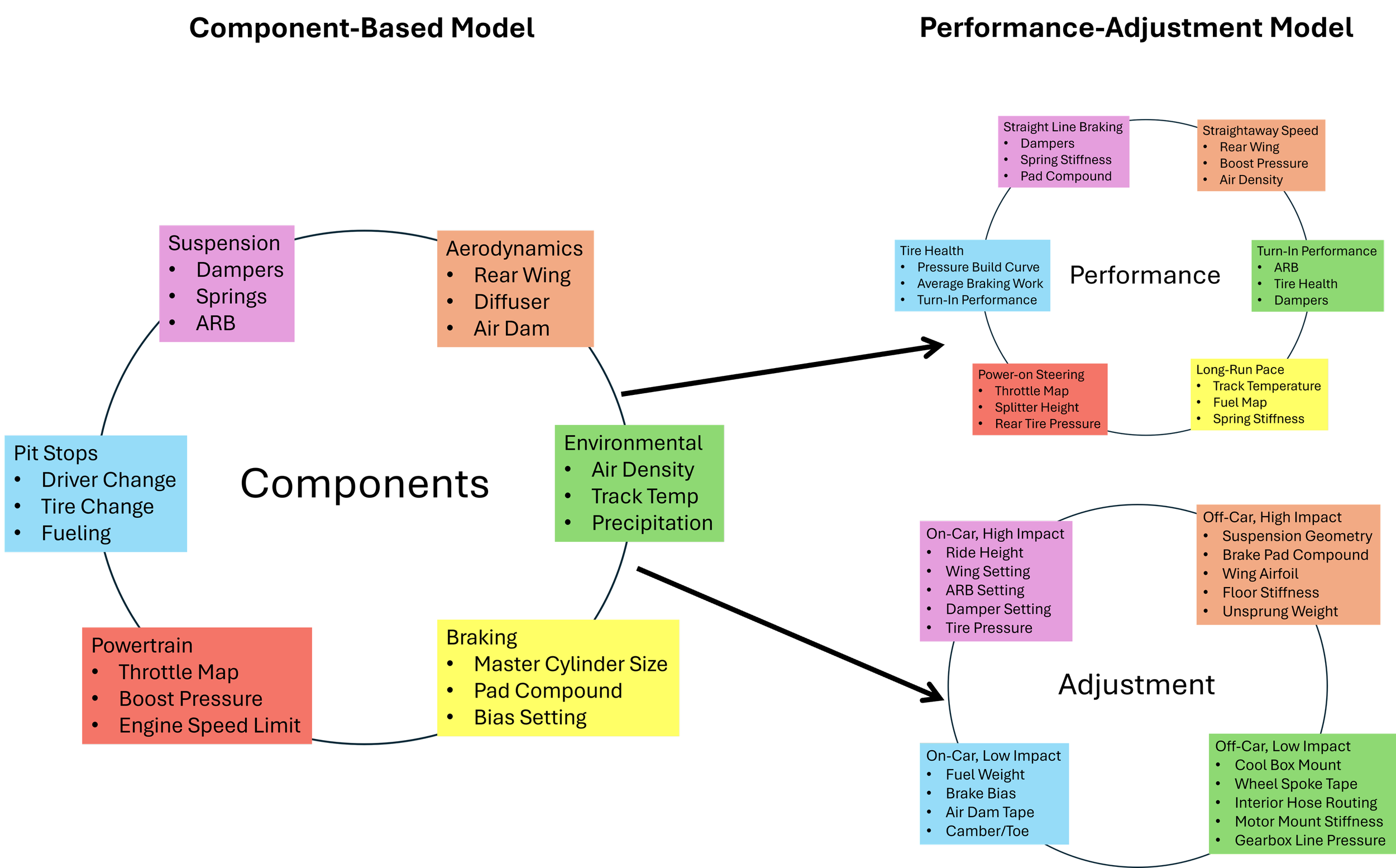 Methodology — Wrenn Performance Engineering