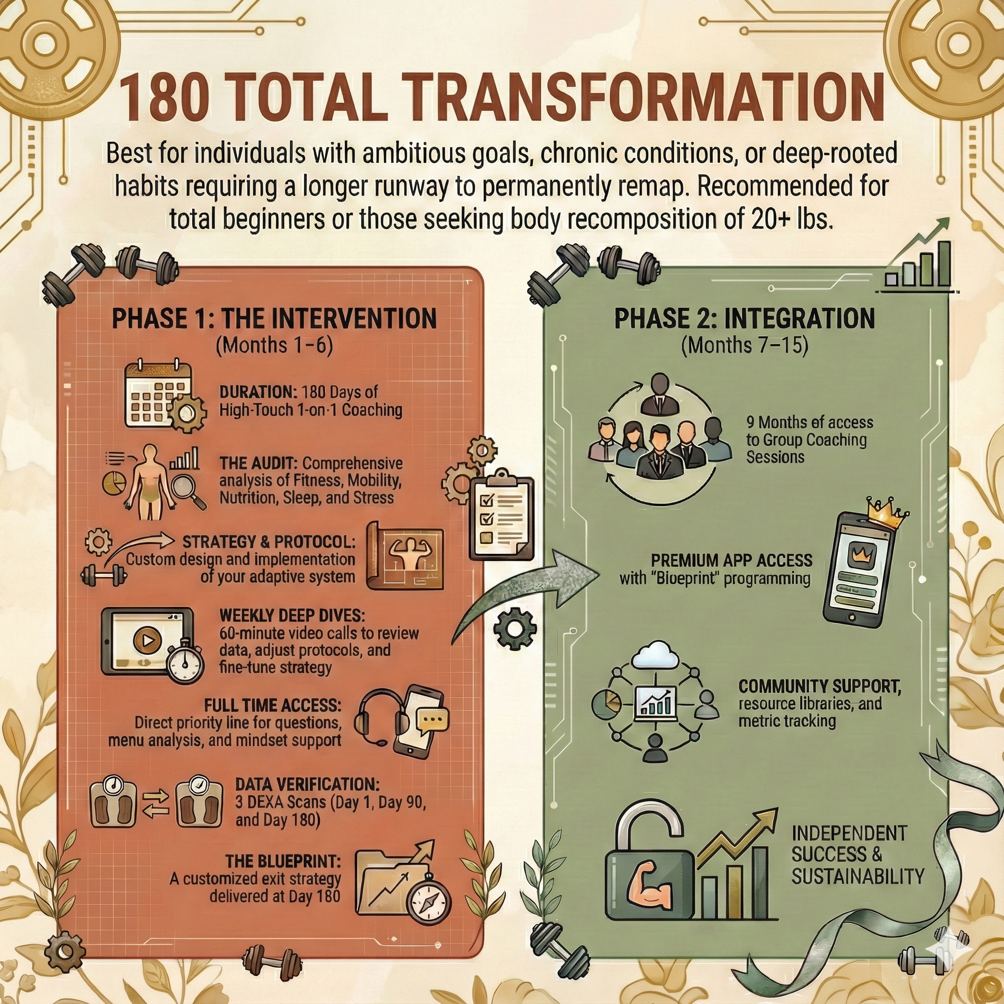 180 Total Transformation