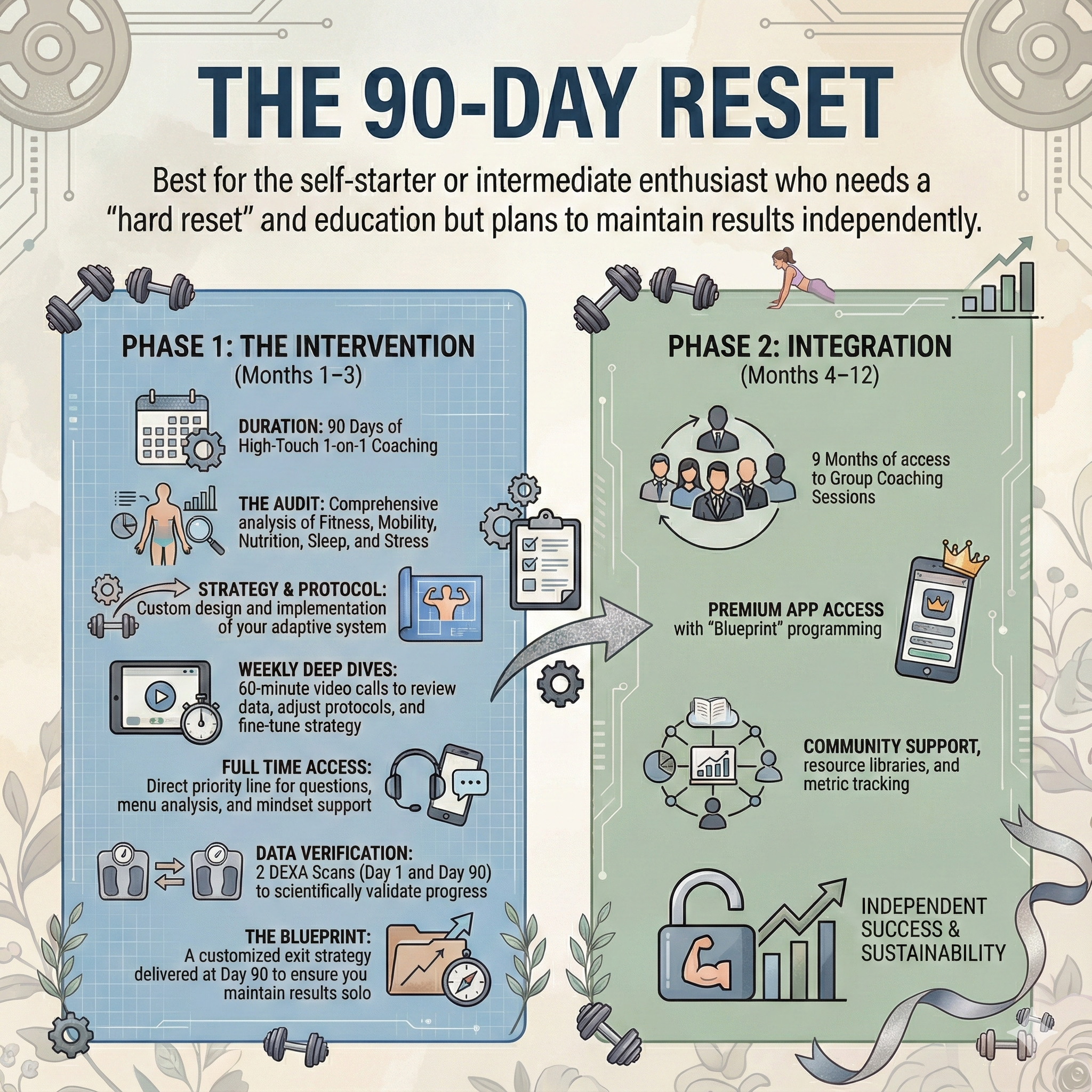 The 90-Day Reset