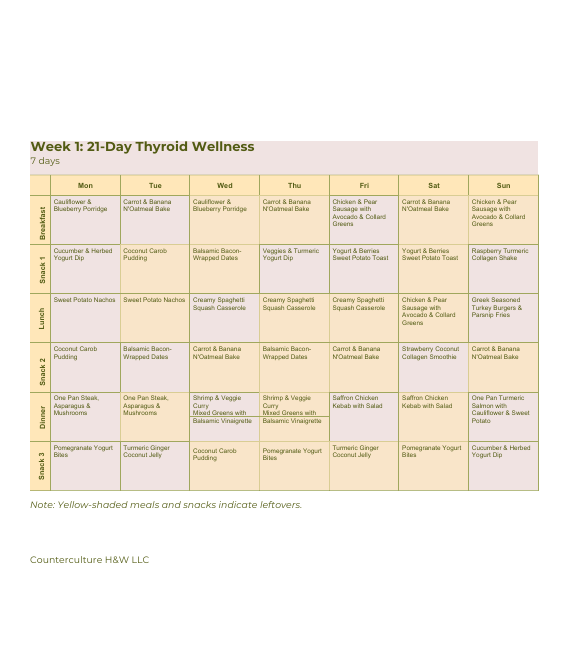 21 Day Thyroid Schedule.png