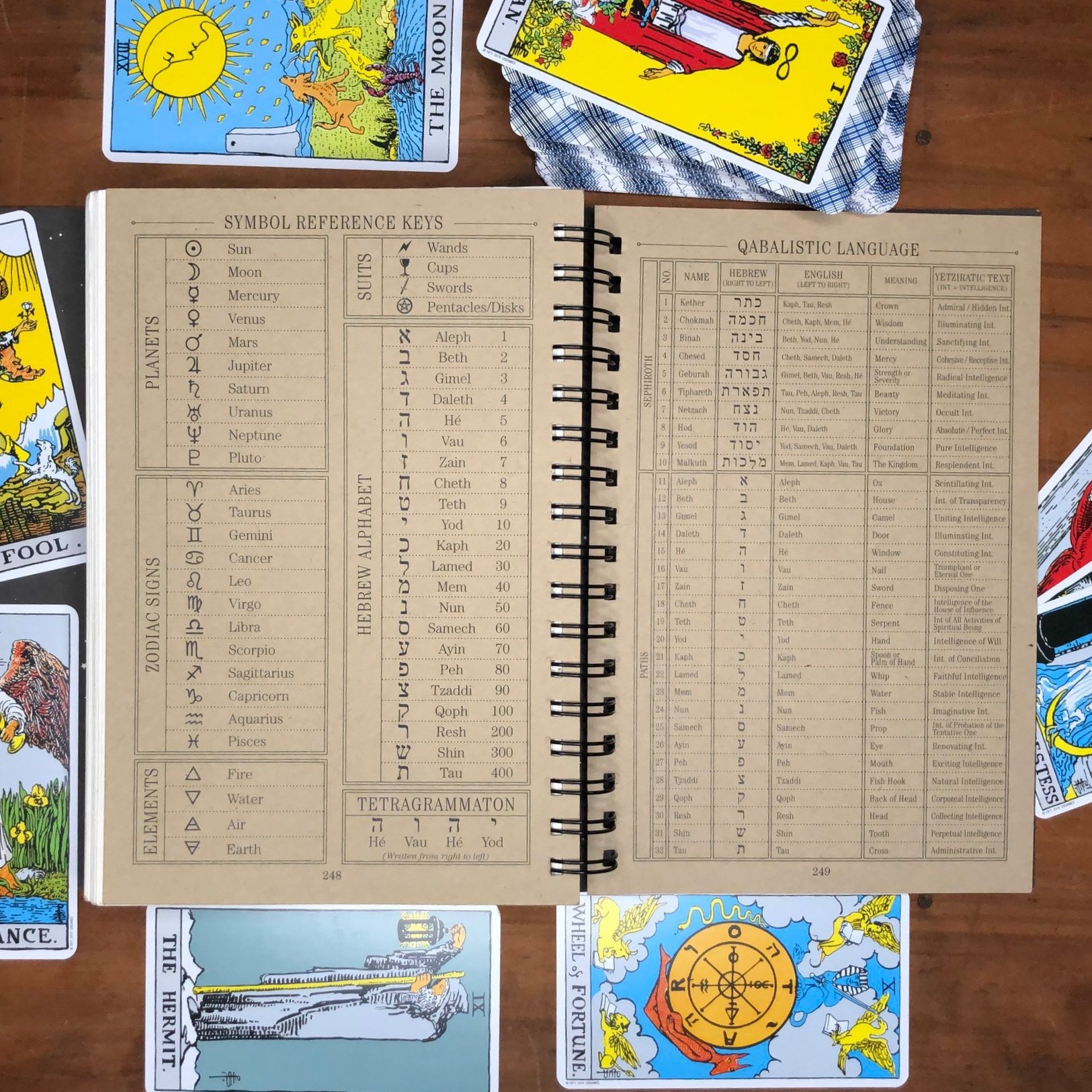Journal+Workbook+PAGES+-+Reference+Keys.jpg