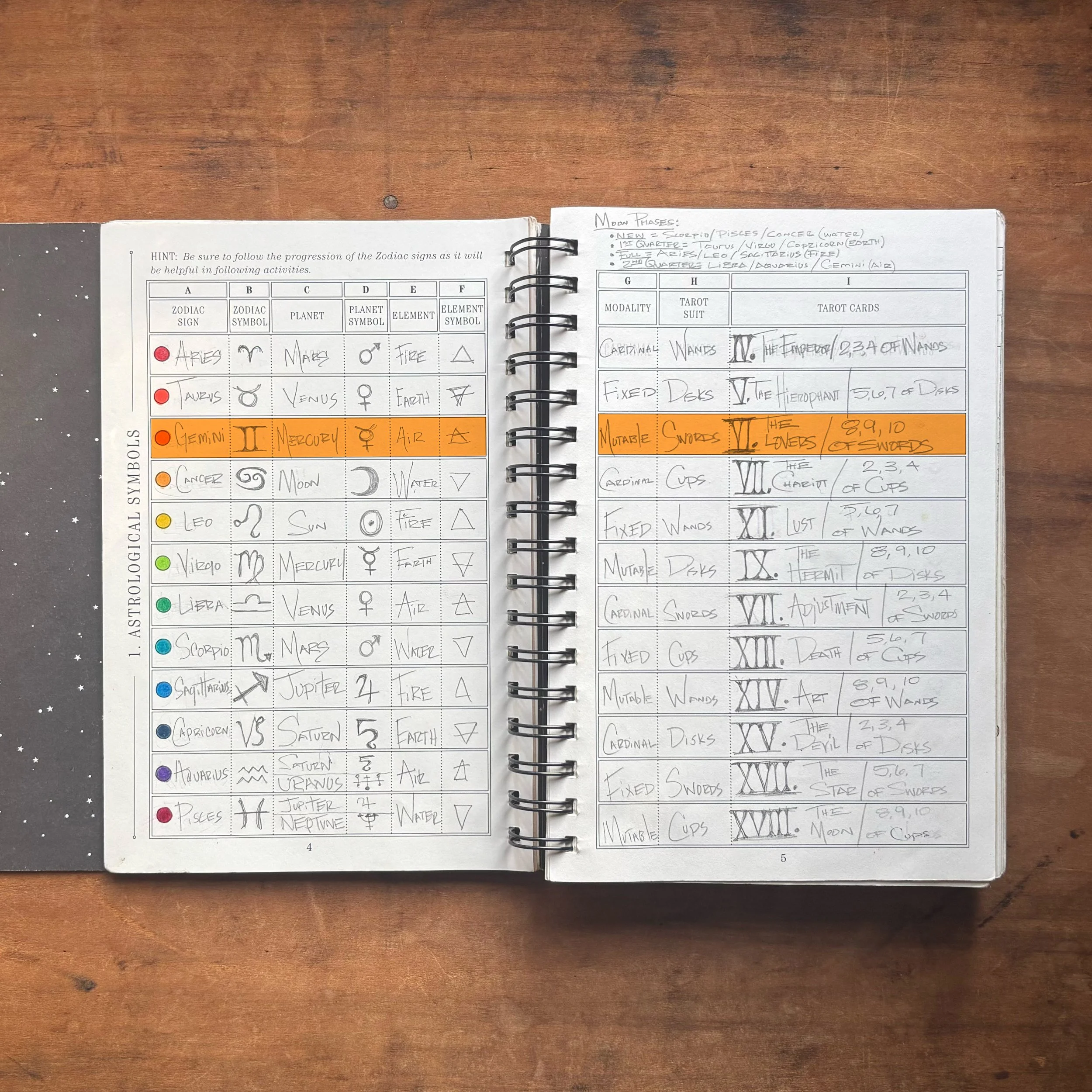 Astrology Symbols and the Tarot: Gemini