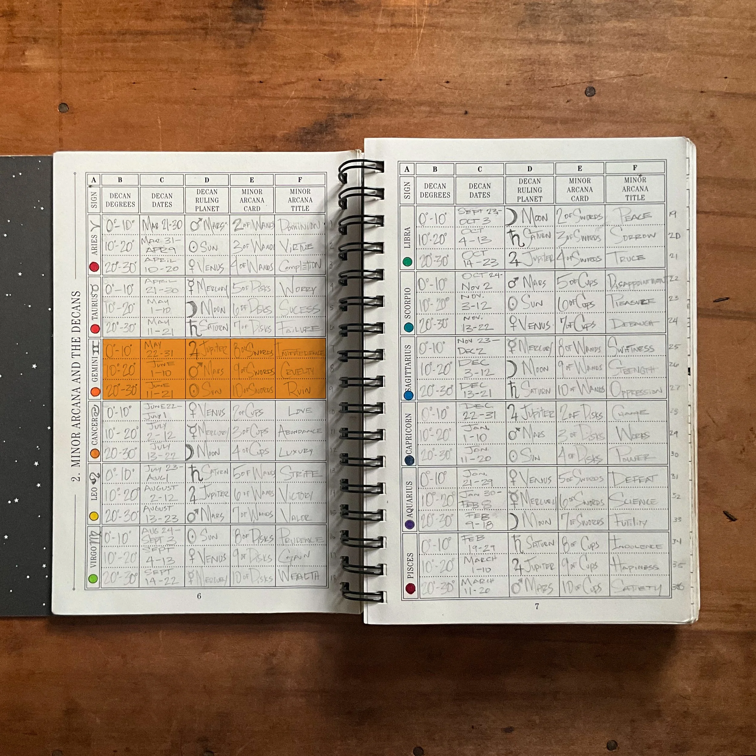 Minor Arcana &amp; the Decans: Gemini