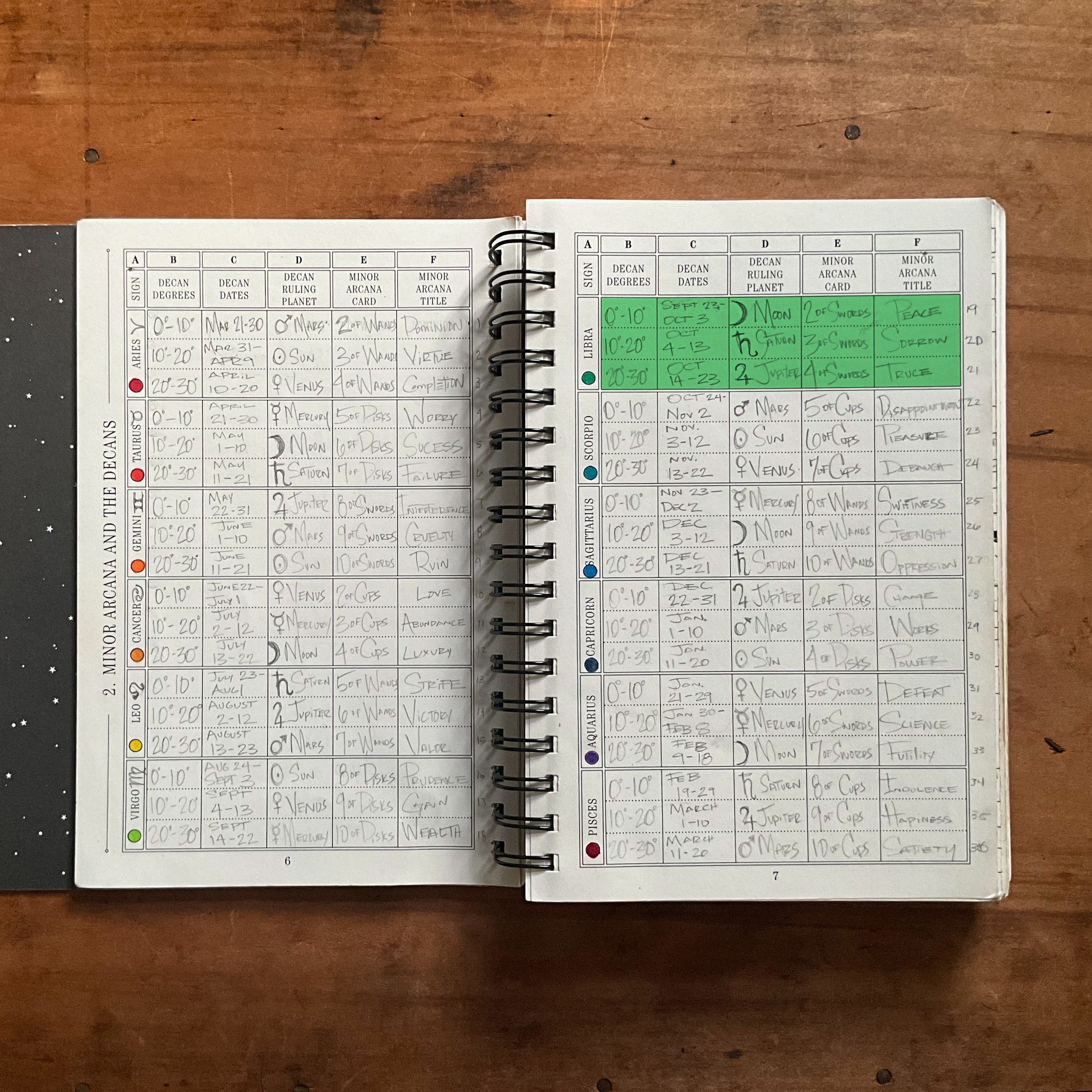 Minor Arcana &amp; The Decans: Libra