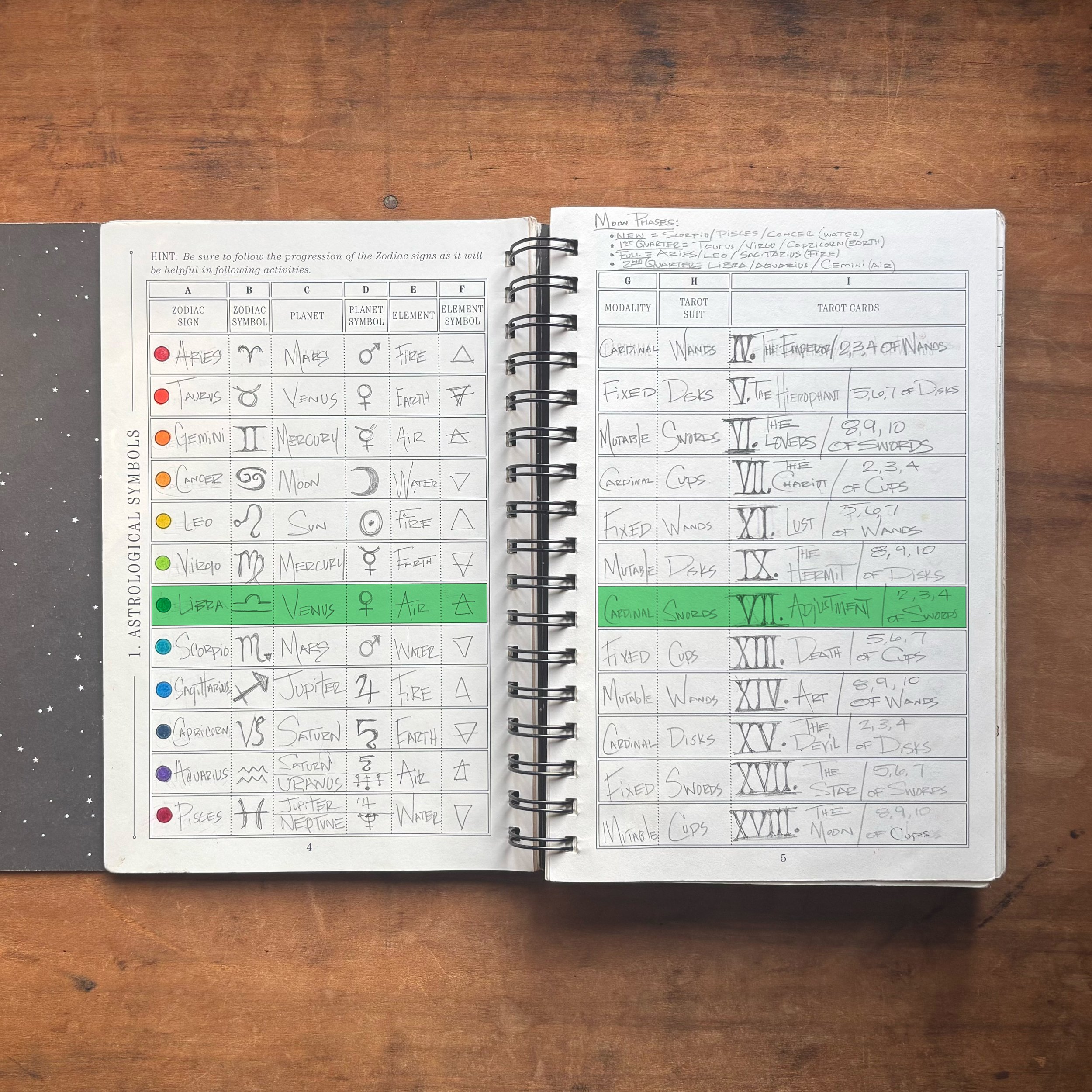 Astrology Symbols and the Tarot: Libra