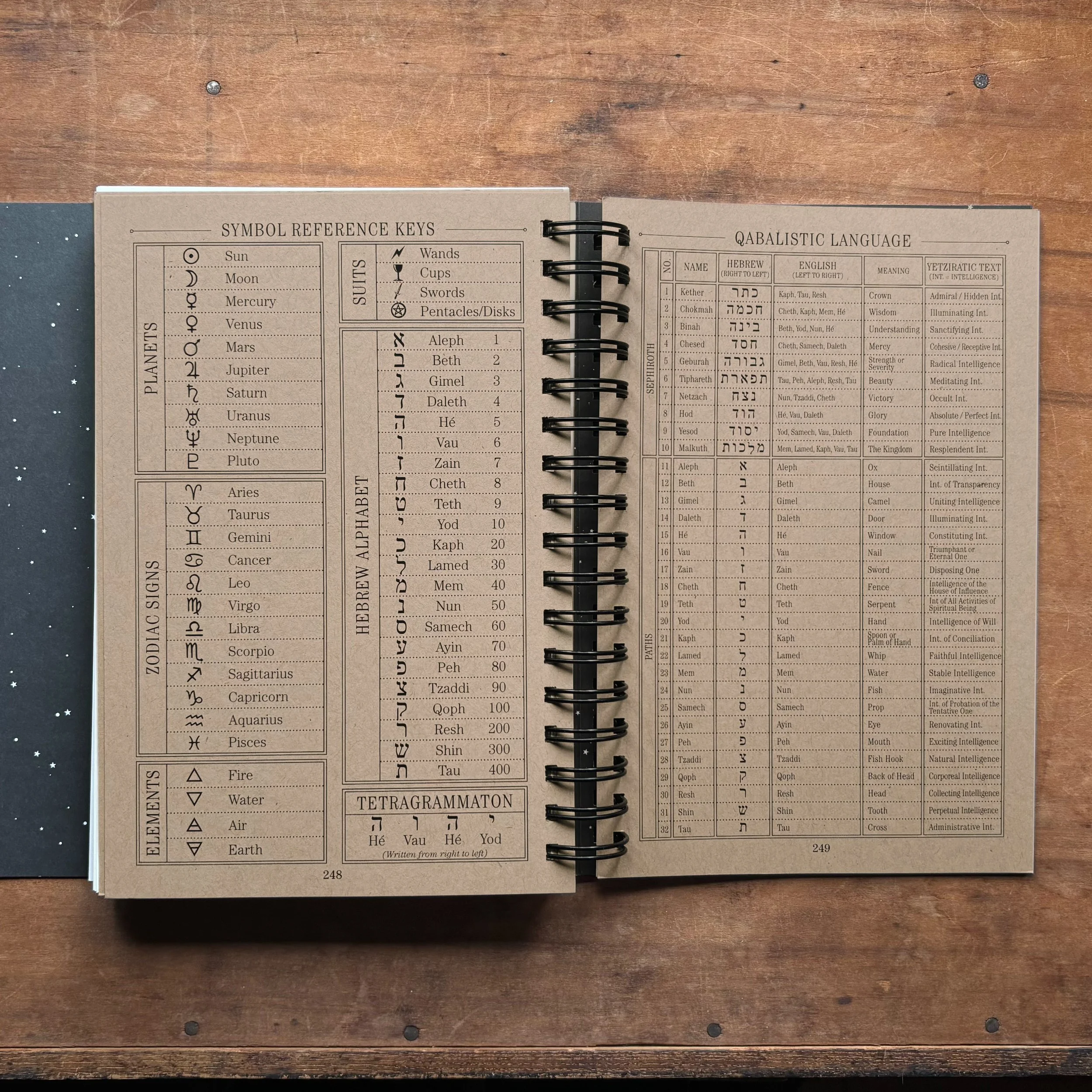 The Great Work Book showing the tarot, astrology, tree of life symbolism and qabalistic language charts included in its Reference section.