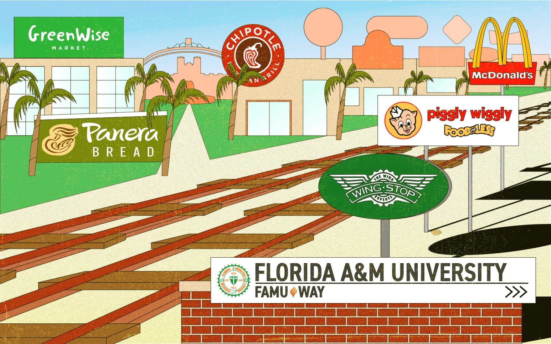 Exploring Food Access Between Florida A&M and FSU Case Study