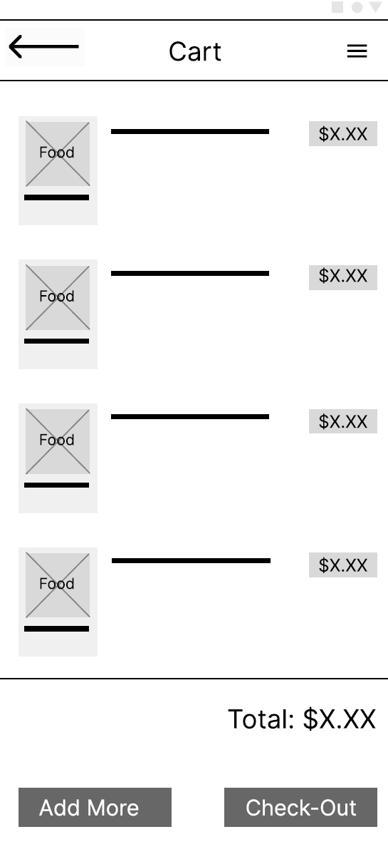 The Wireframe for the Cart Page