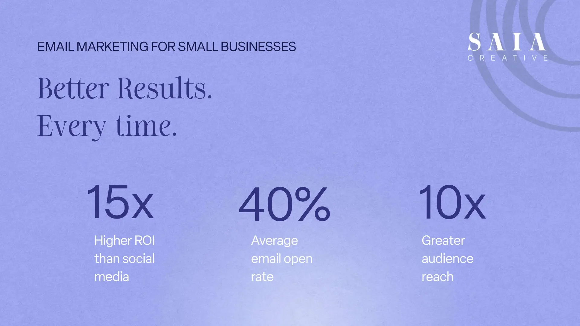 Email marketing for small businesses always bring better results