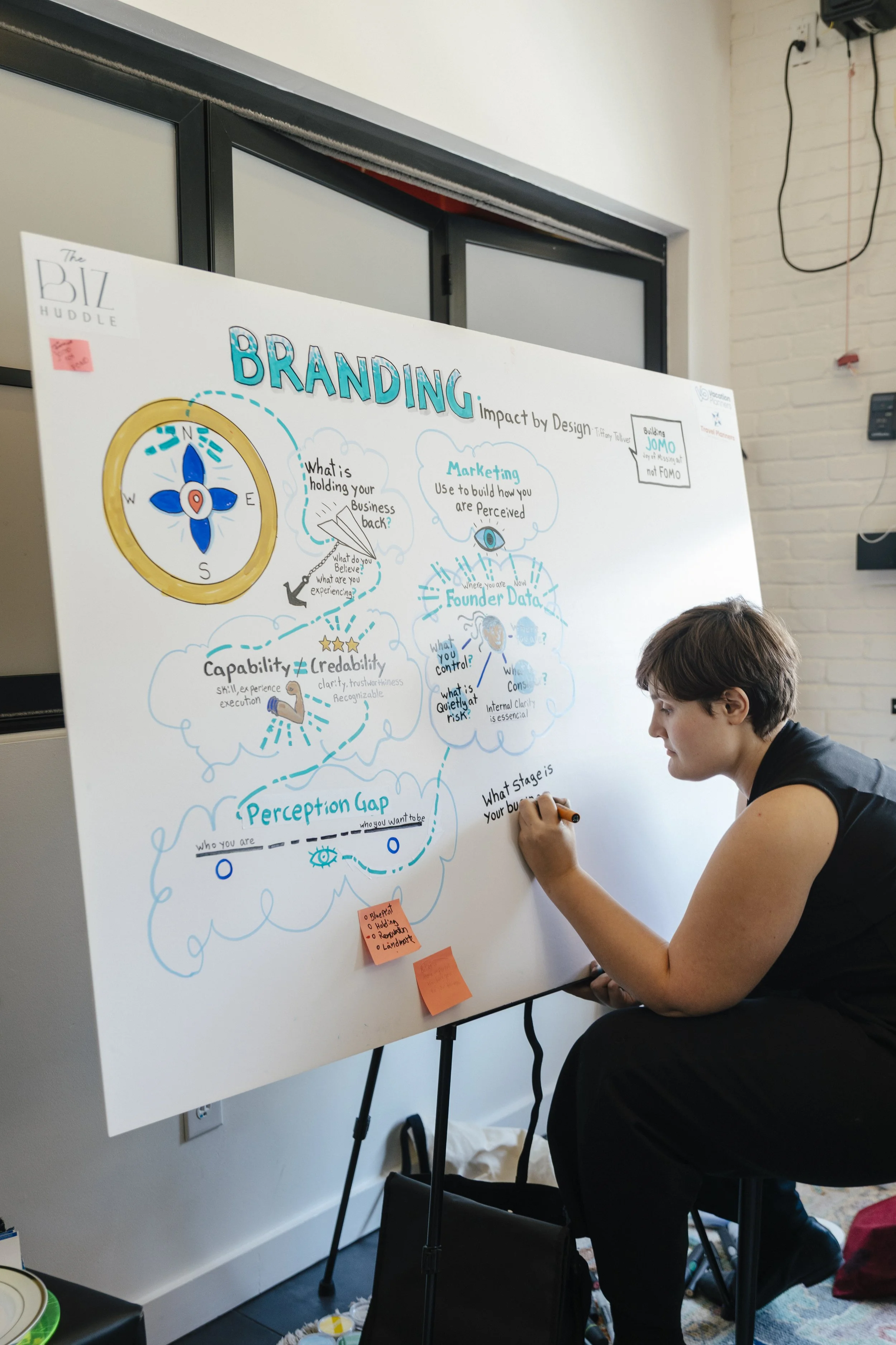People collaborating at a workshop, writing notes with dry erase marker on a large white board on an easel.