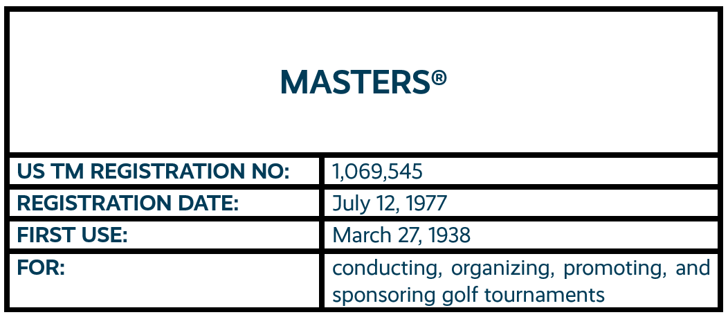 Masters word mark trademark registration