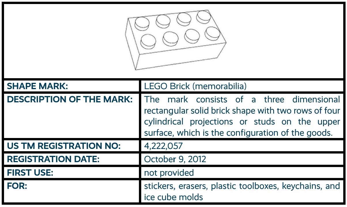 LEGO Brick (memorabilia) shape non-traditional trademark registration