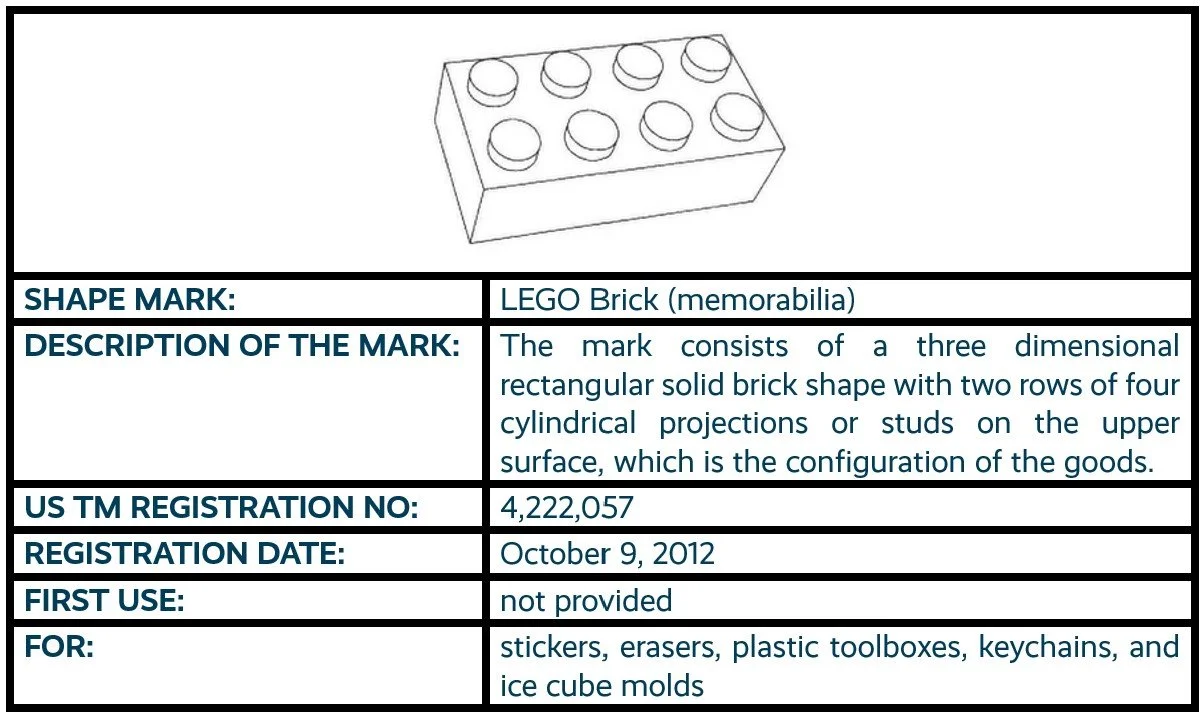 LEGO Bricks — That's a Trademark