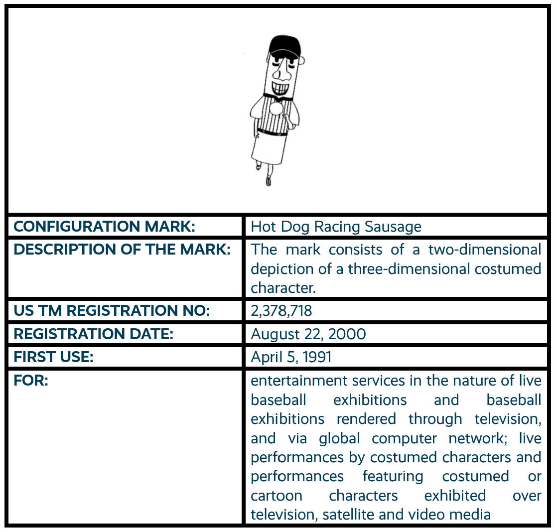 Hot Dog Racing Sausage configuration mark trademark registration