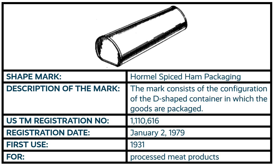 Hormel Spiced Ham Packaging shape mark trademark registration