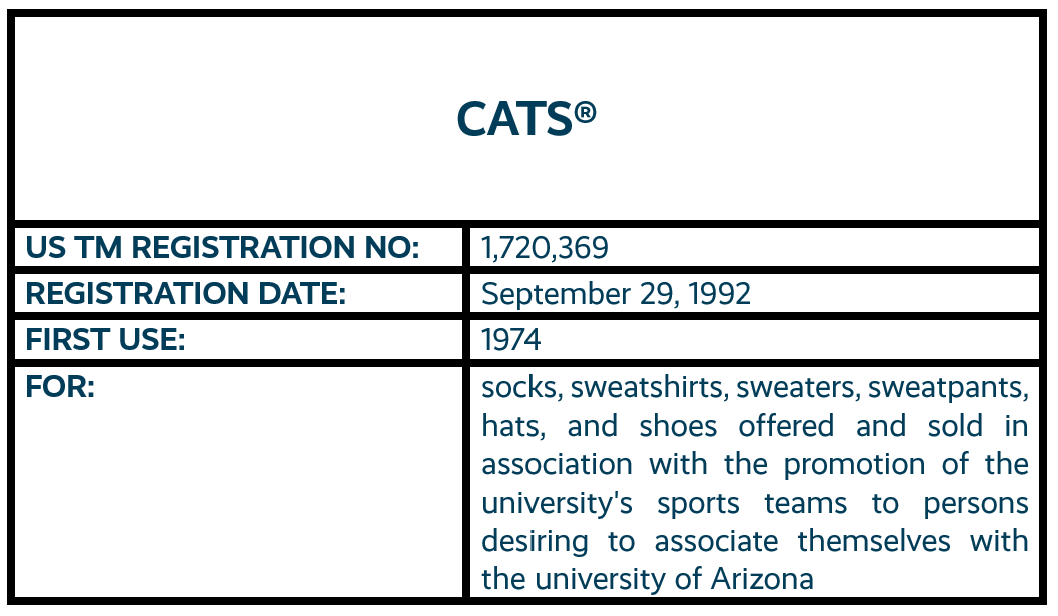 Cats word mark trademark registration