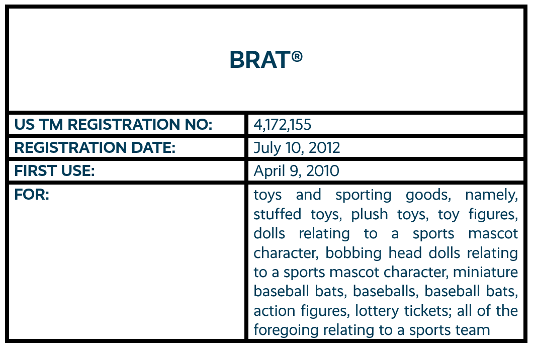 BRAT word mark trademark registration