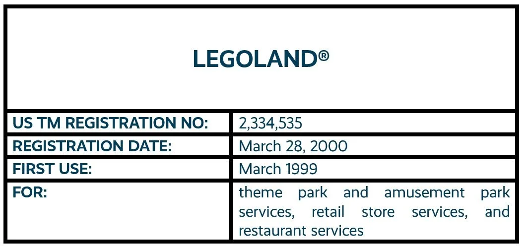 LEGOLAND word mark trademark registration