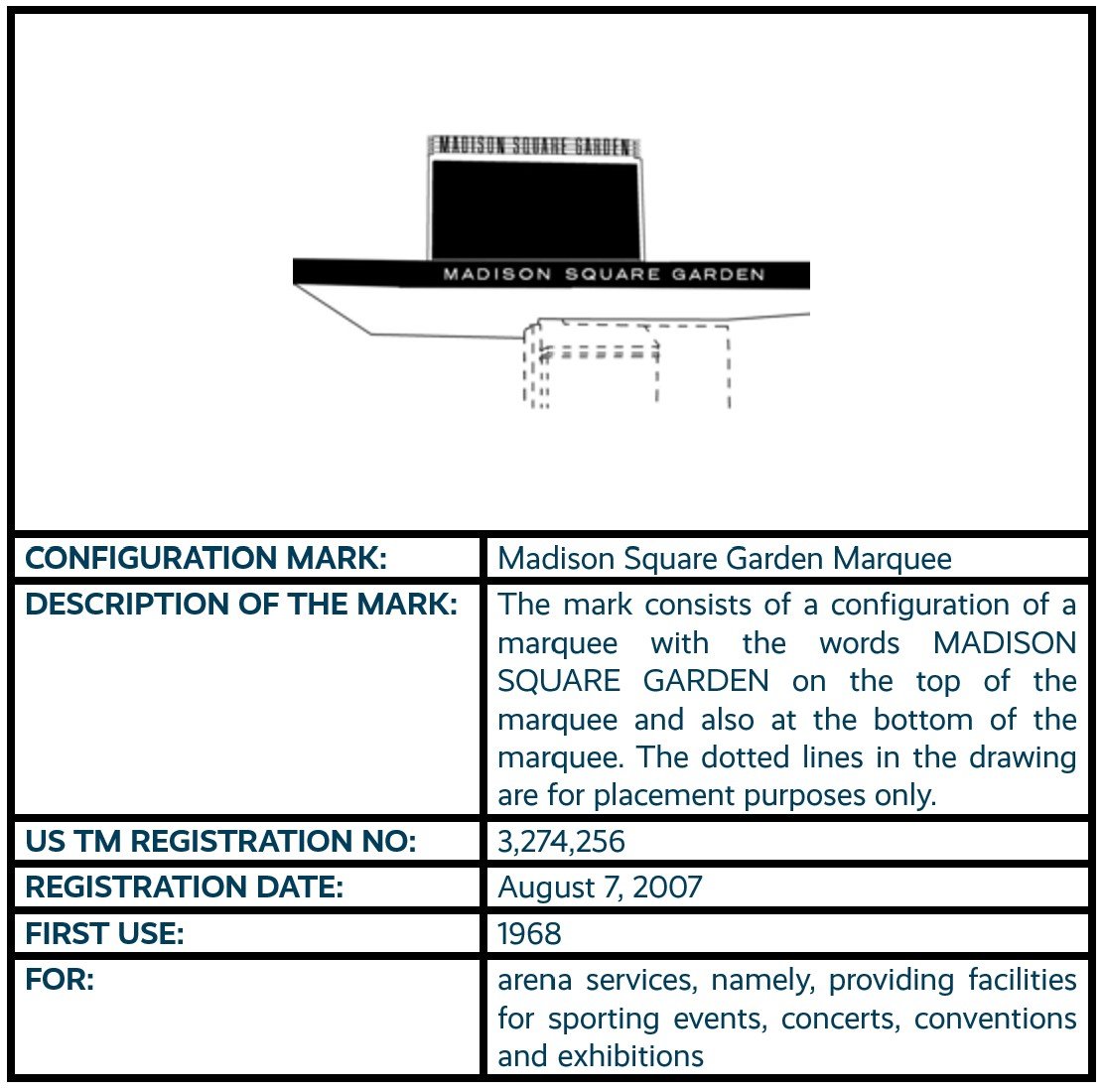 Madison Square Garden Marquee configuration mark trademark registration