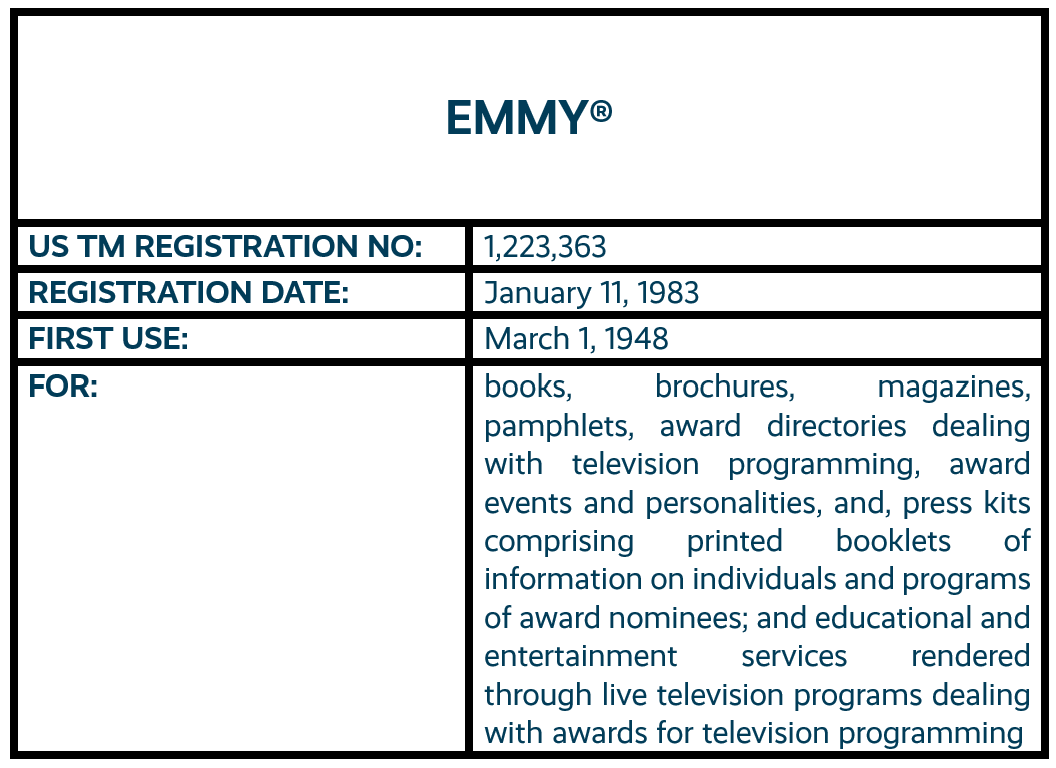 EMMY word mark trademark registration.
