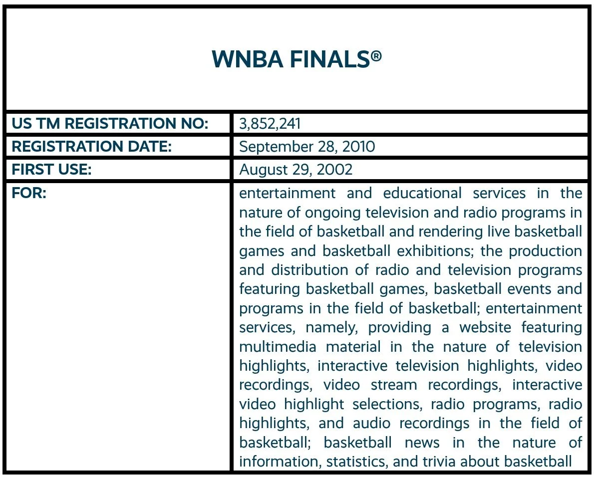 WNBA FINALS word mark trademark registration