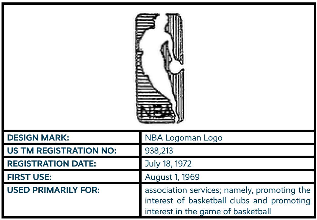NBA Logoman Logo design mark trademark registration