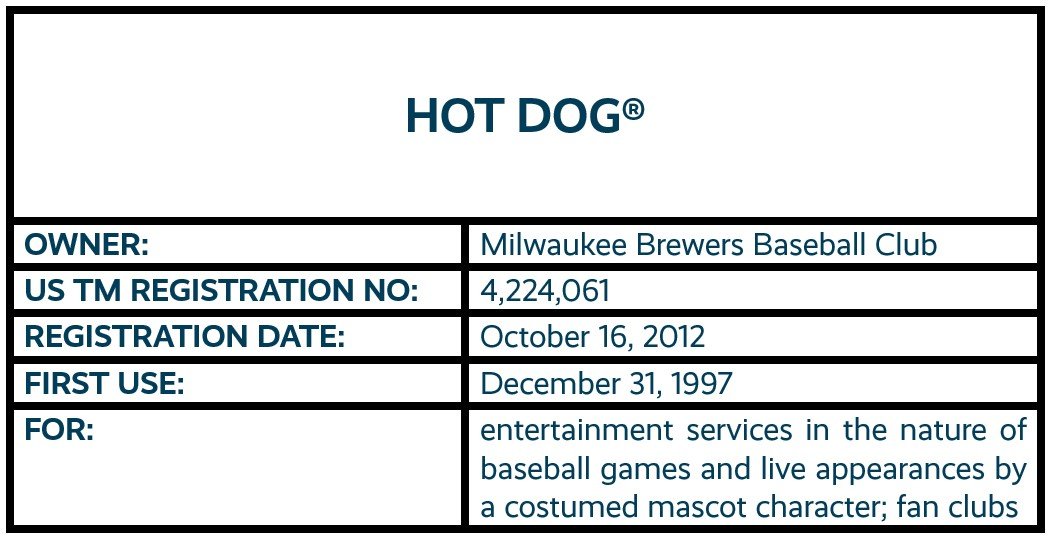 HOT DOG word mark registration for entertainment services owned by the Milwaukee Brewers