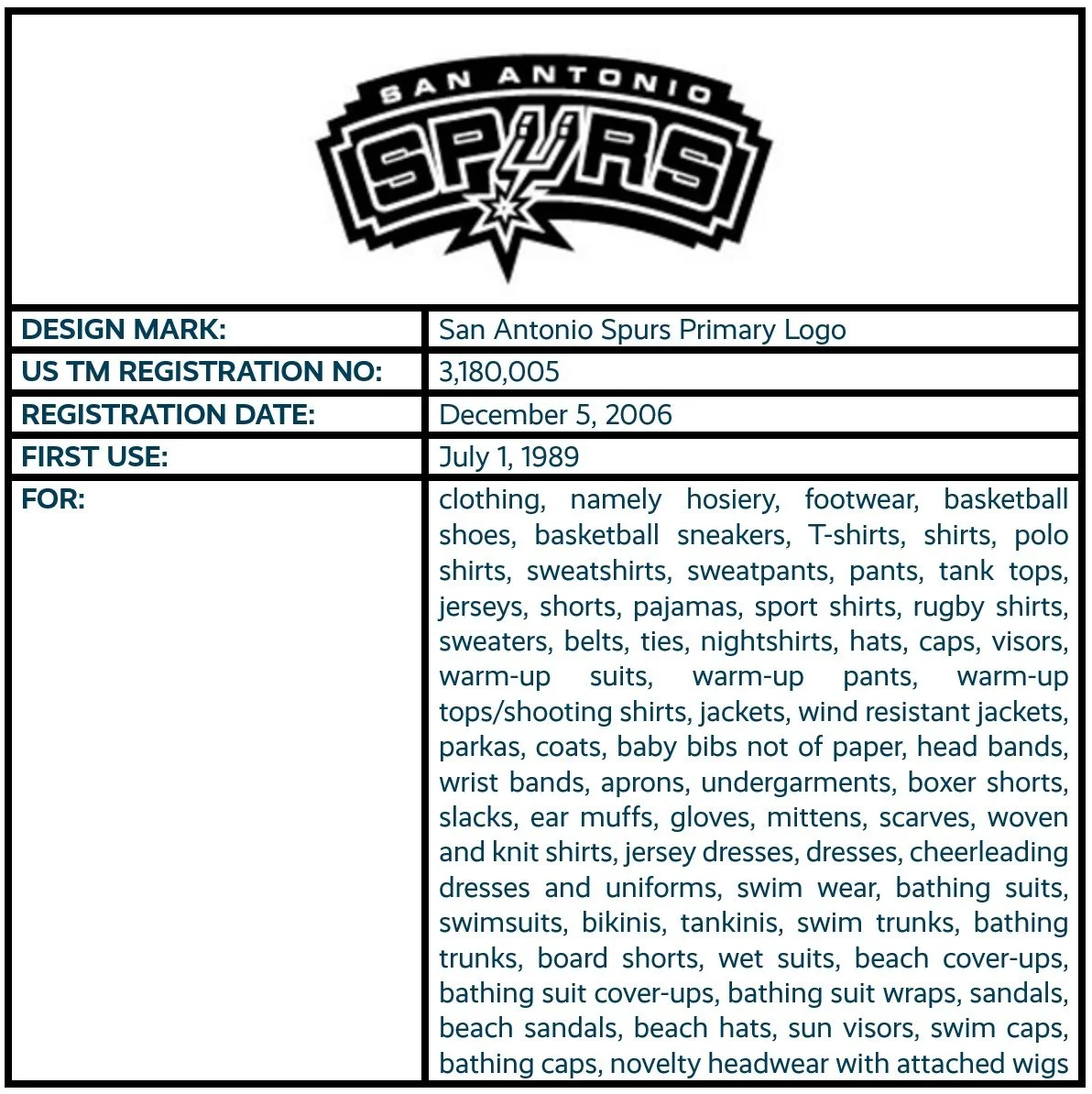 San Antonio Spurs Primary Logo design mark registration