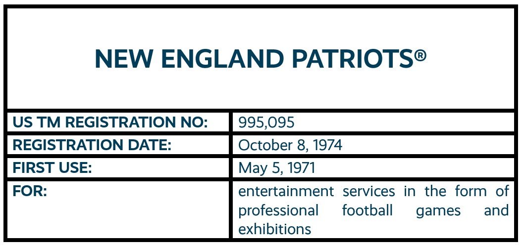 New England Patriots word mark trademark registration