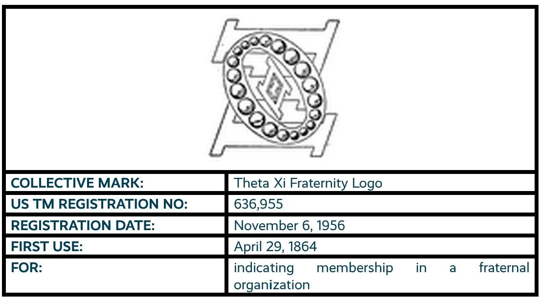Theta Xi Fraternity Logo collective mark registration