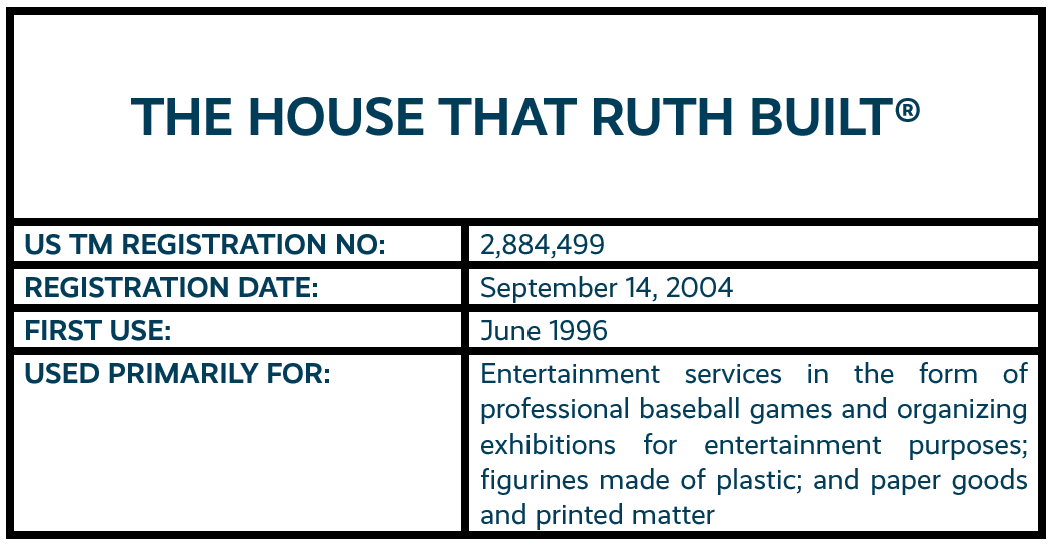 5 - The House That Ruth Built.png