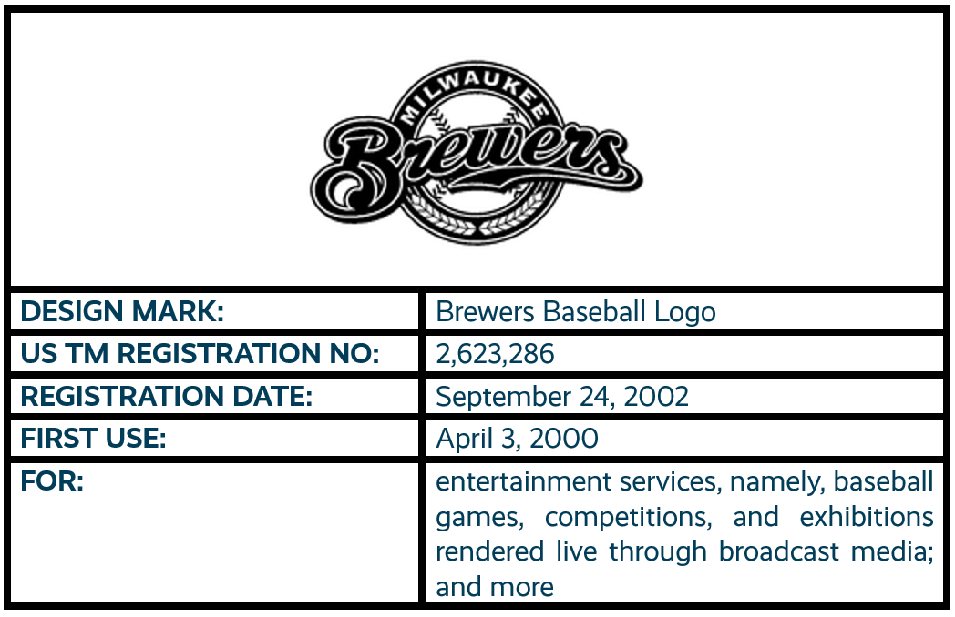 Brewers Baseball Logo design mark trademark registration