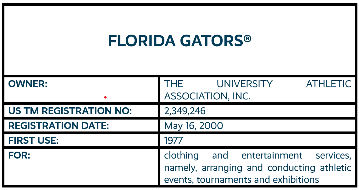 2 - Florida Gators.png