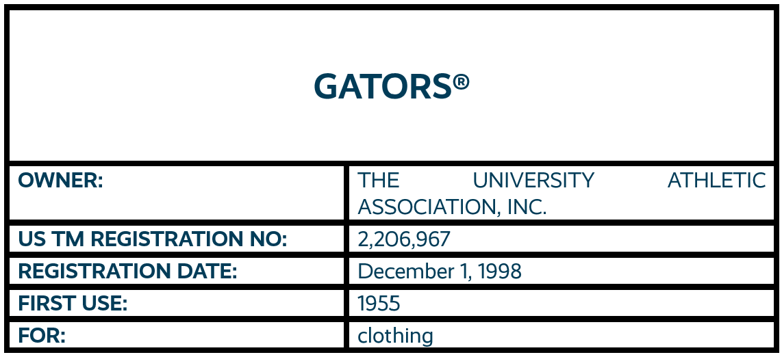 6 - Gators.png